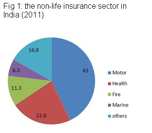 Life Insurance Companies In India Ranking
